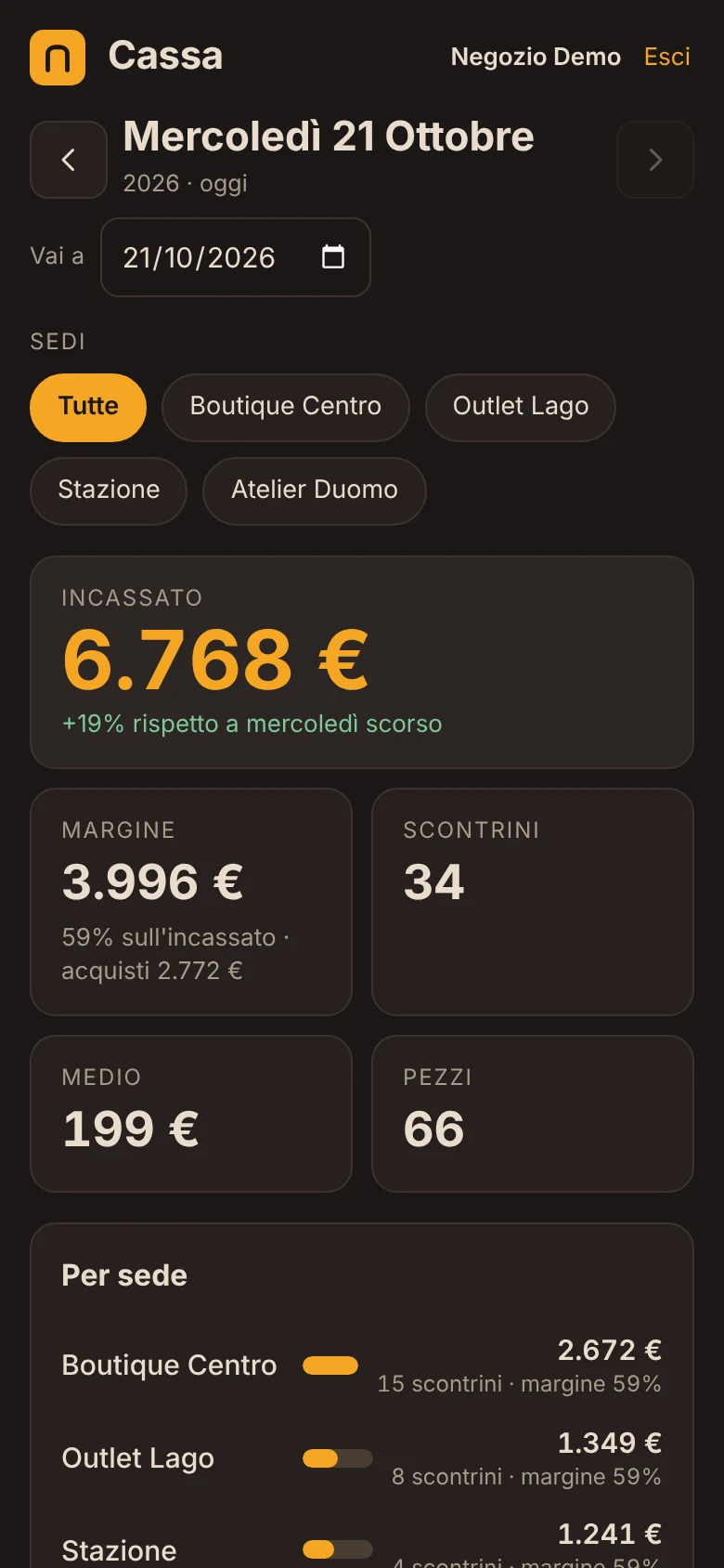 Negotio Cassa: incassato, margine e totali per sede